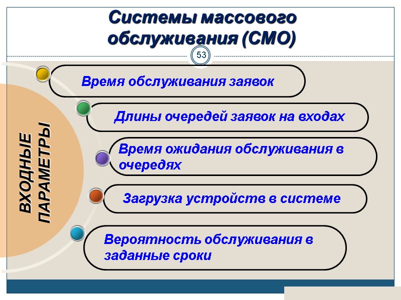 53 Company  Logo  Время ожидания обслуживания в  очередях  Время обслуживания
